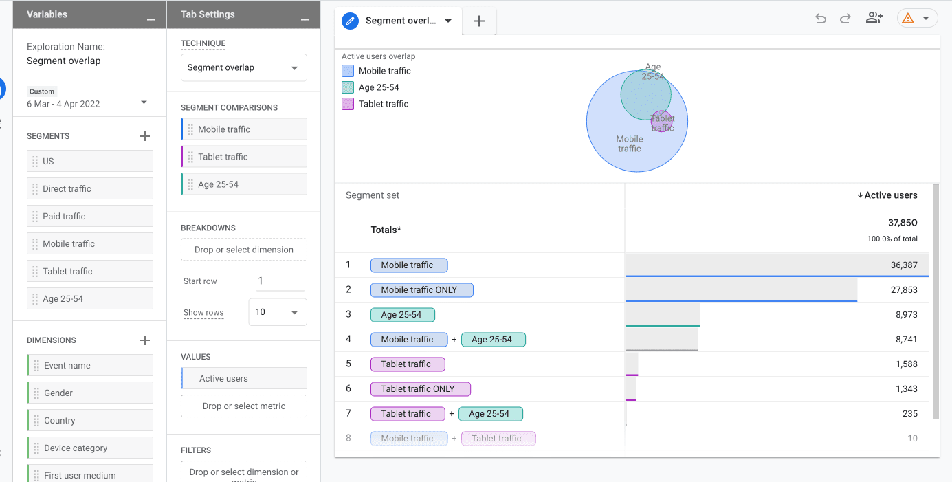 Explorations Report GA4