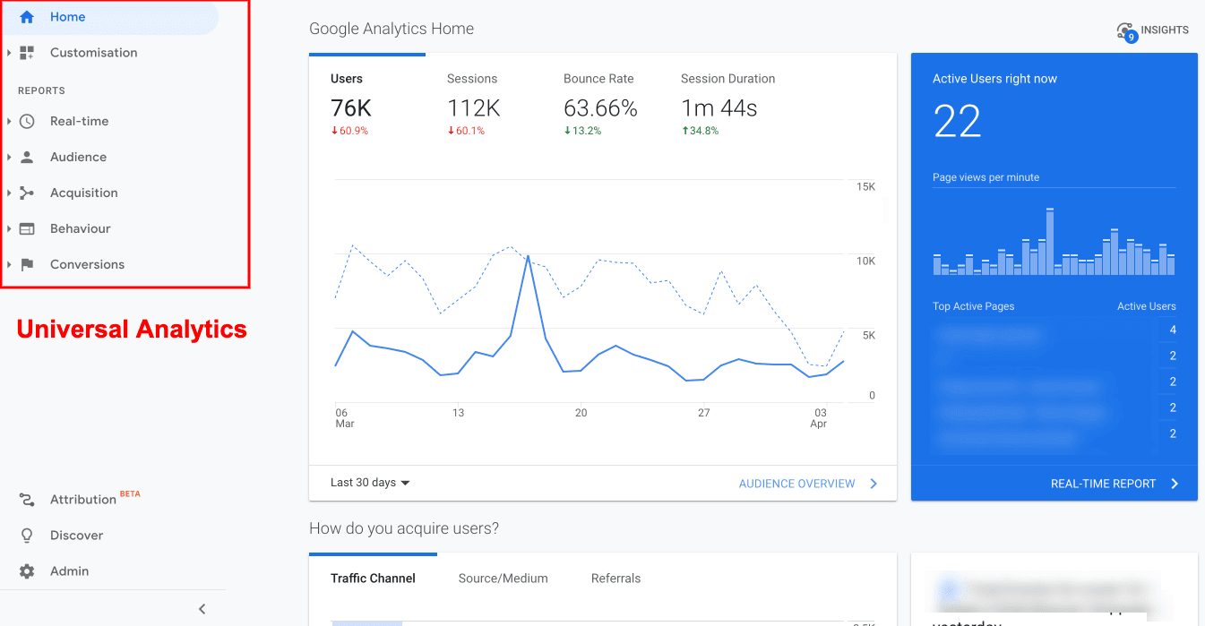 Universal Analytics UI Home